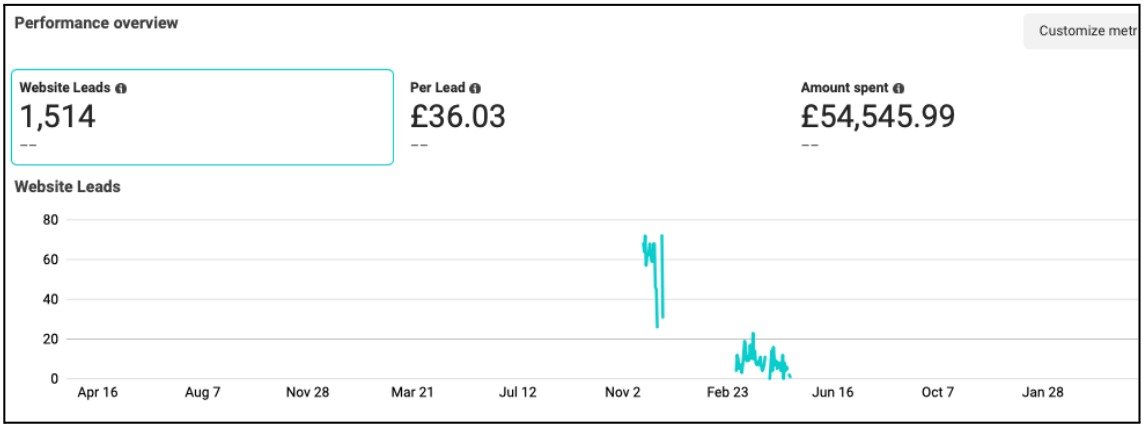 LIMS Implementation Best Practices for Pharmaceutical Labs